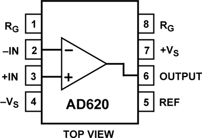 AD620ARZ的內(nèi)部電路圖解