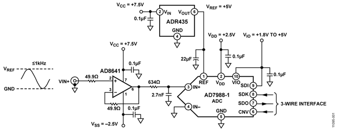 AD7988-1BRMZ的內部電路圖解