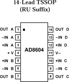 AD8604ARZ的內部電路圖解