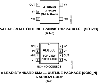 AD8638ARZ的內(nèi)部電路圖解