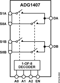 ADG1407BRUZ的內部電路圖解