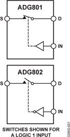 ADG802BRM的內部電路圖解