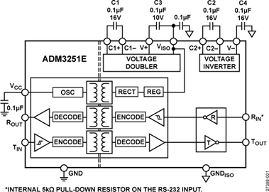 ADM3251EARWZ的內(nèi)部電路圖解