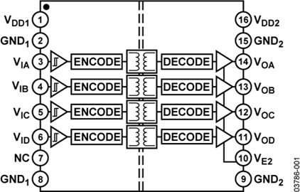 ADUM1400BRWZ的內(nèi)部電路圖解