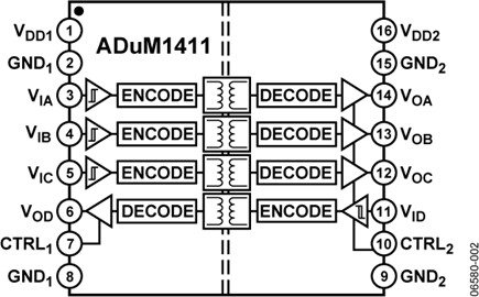 ADUM1411BRWZ的內部電路圖解